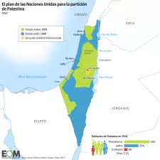 Imatge del recurs: El Conflicte palest&iacute; - israeli&agrave;